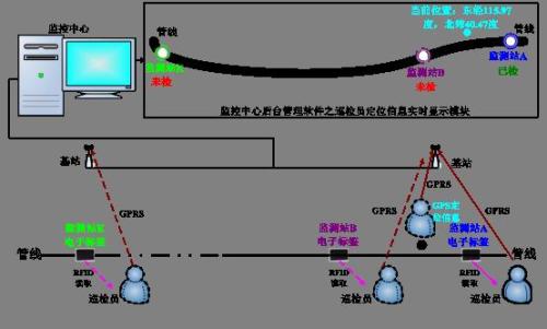 宜城巡更系统八号